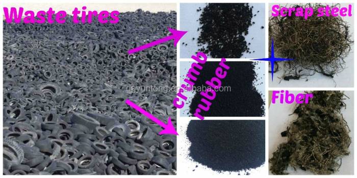 Used Tire Recycling Machine For Making Rubber Powder With Ce Certification