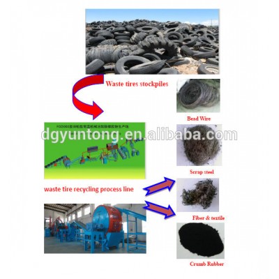 Rubber Application Powder Rubber Granules Crumb Tile Mats Floor Ground