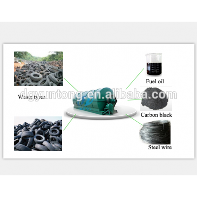 Waste tire and Plastic pyrolysis plant manufacturer to diesel oil