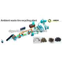 Waste tyre recycling business plan/tyre recycling companies/famous reliable waste tyres recycling machine supplier in China