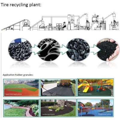 High Quality Recycle Rubber Process Machine.